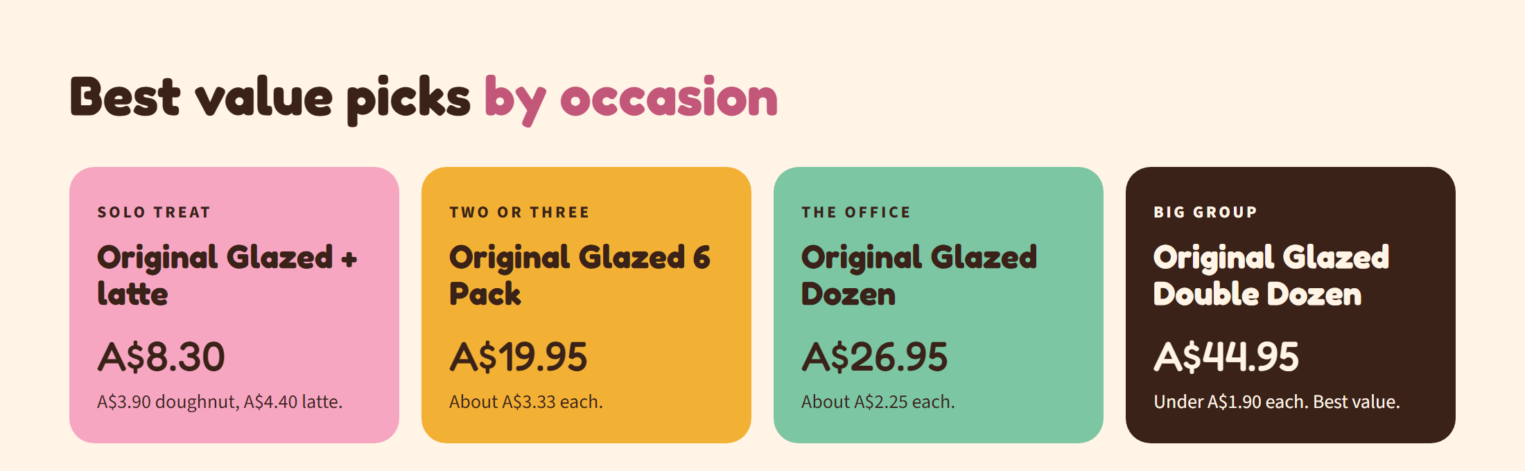 Best value picks at Krispy Kreme Australia for a solo treat, a small group, the office and a party