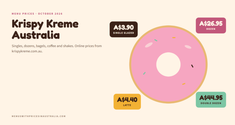 Krispy Kreme Australia menu prices October 2026 showing the Original Glazed doughnut, dozen and double dozen prices